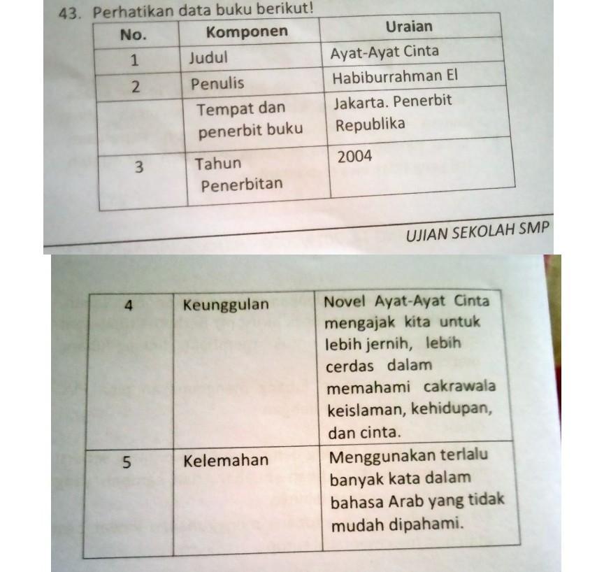 Detail Contoh Kelemahan Buku Nomer 16