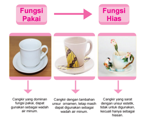 Detail Contoh Kerajinan Fungsi Pakai Nomer 18