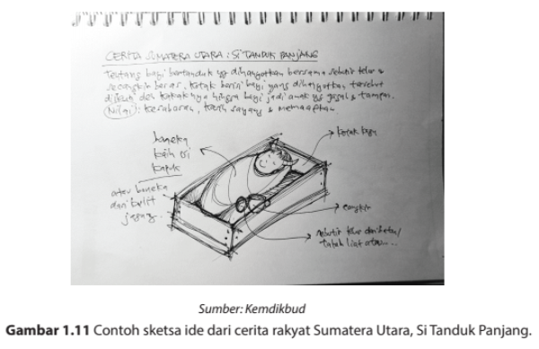 Detail Contoh Kerajinan Non Benda Dan Cara Pembuatannya Nomer 22