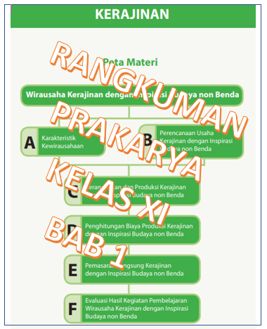 Detail Contoh Kerajinan Non Benda Dan Cara Pembuatannya Nomer 42