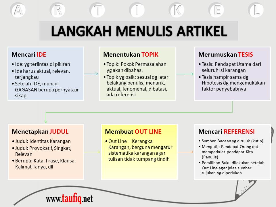 Detail Contoh Kerangka Artikel Nomer 21