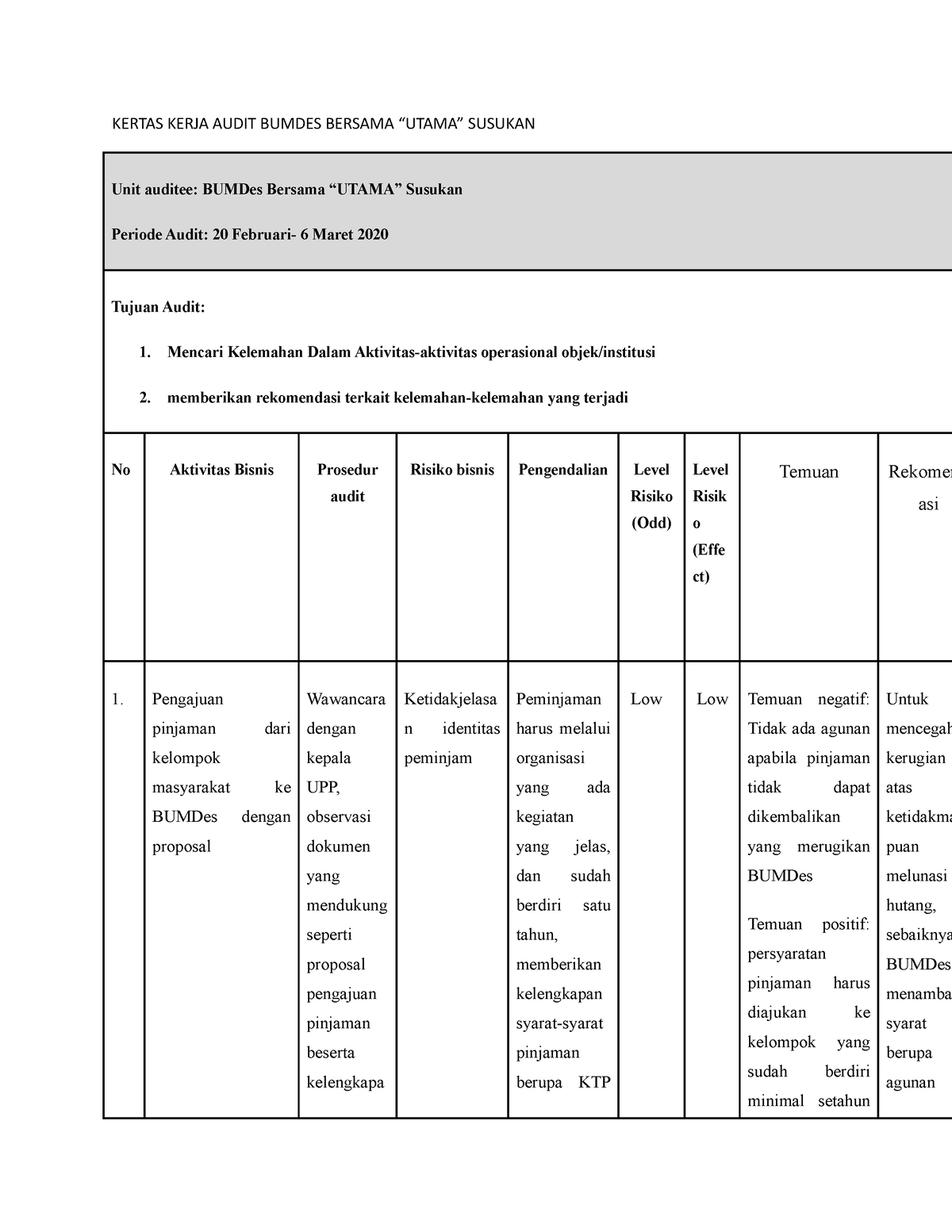 Detail Contoh Kertas Kerja Audit Excel Nomer 18