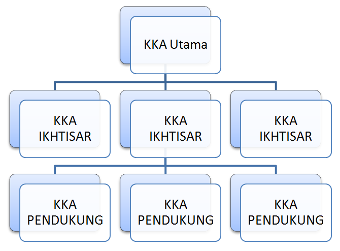 Detail Contoh Kertas Kerja Audit Excel Nomer 22