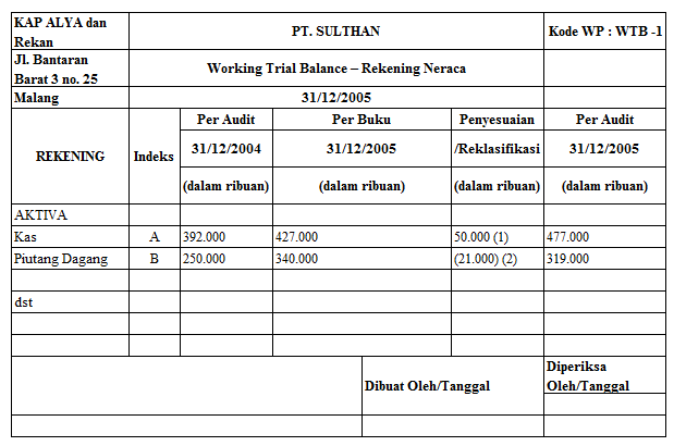 Detail Contoh Kertas Kerja Audit Excel Nomer 40