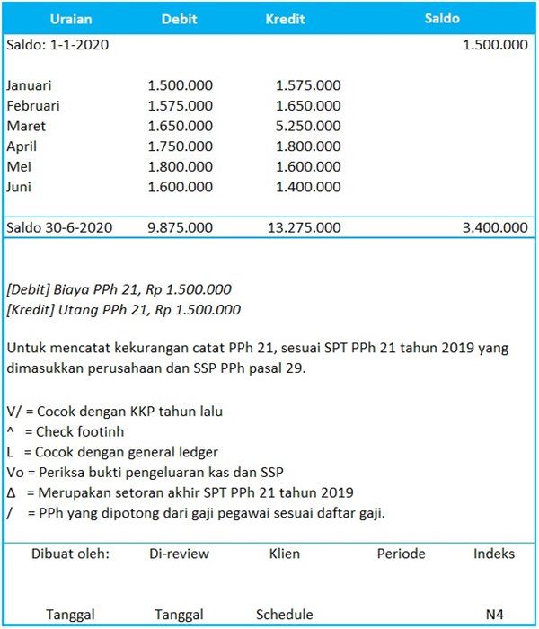 Detail Contoh Kertas Kerja Audit Excel Nomer 9