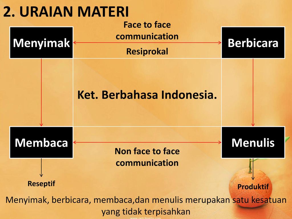 Detail Contoh Keterampilan Berbahasa Nomer 11