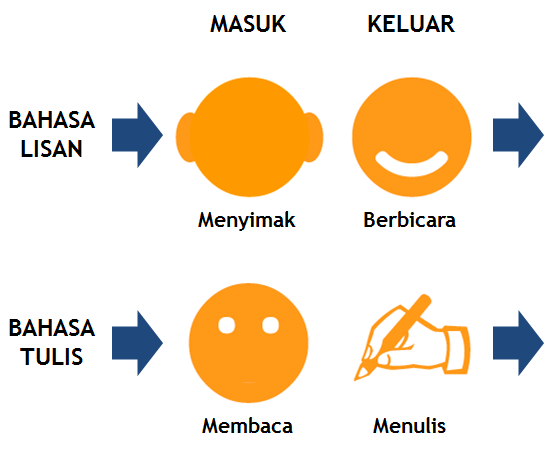 Detail Contoh Keterampilan Berbahasa Nomer 14