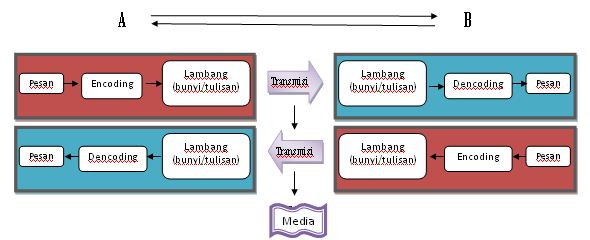 Detail Contoh Keterampilan Berbahasa Nomer 25