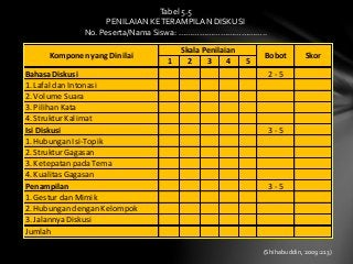 Detail Contoh Keterampilan Berbicara Nomer 17