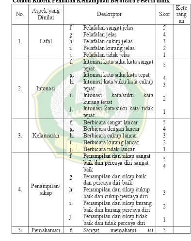 Detail Contoh Keterampilan Berbicara Nomer 20