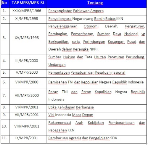 Detail Contoh Ketetapan Mpr Nomer 12