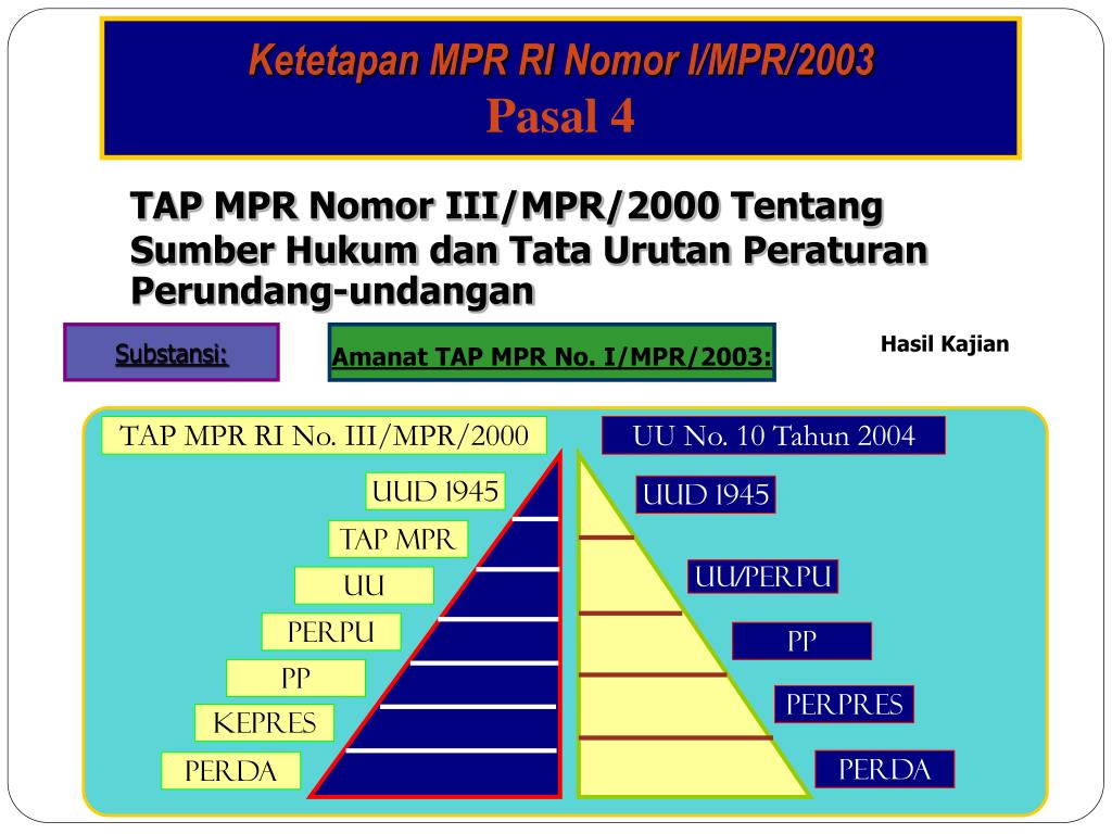 Detail Contoh Ketetapan Mpr Nomer 27