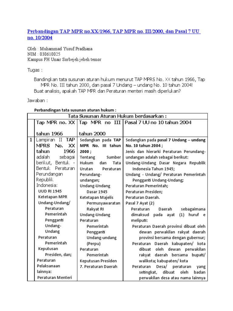 Detail Contoh Ketetapan Mpr Nomer 37