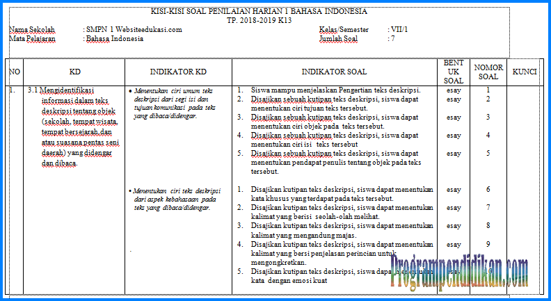 Detail Contoh Kisi Kisi Soal Bahasa Indonesia Nomer 12