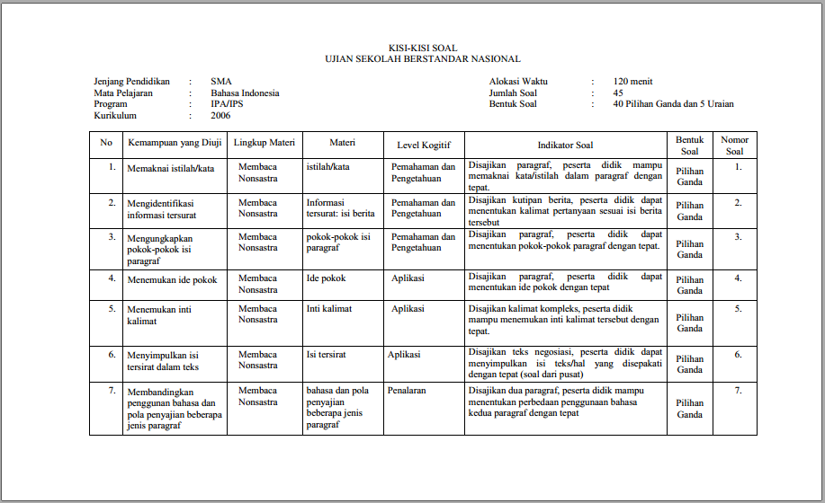 Detail Contoh Kisi Kisi Soal Bahasa Indonesia Nomer 20