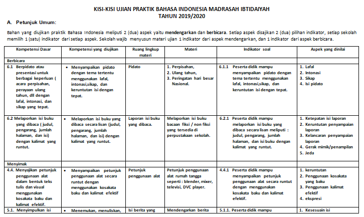 Detail Contoh Kisi Kisi Soal Bahasa Indonesia Nomer 26