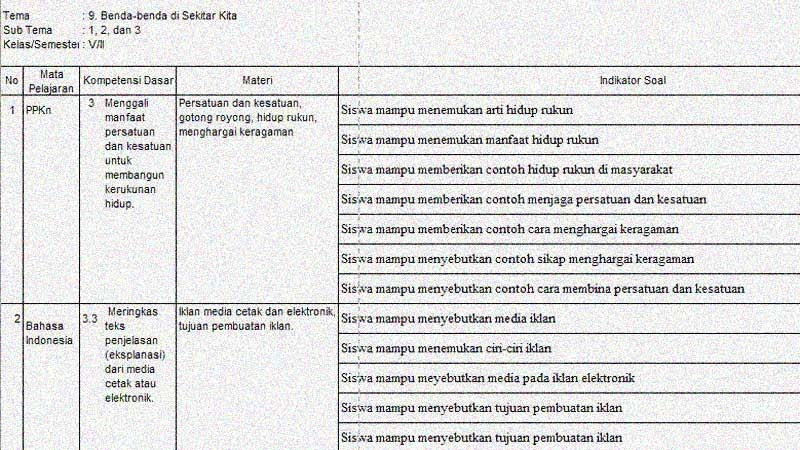 Detail Contoh Kisi Kisi Soal Bahasa Indonesia Nomer 34