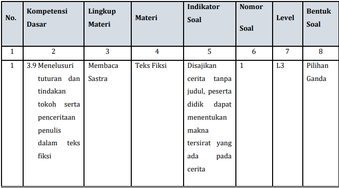 Detail Contoh Kisi Kisi Soal Bahasa Indonesia Nomer 49