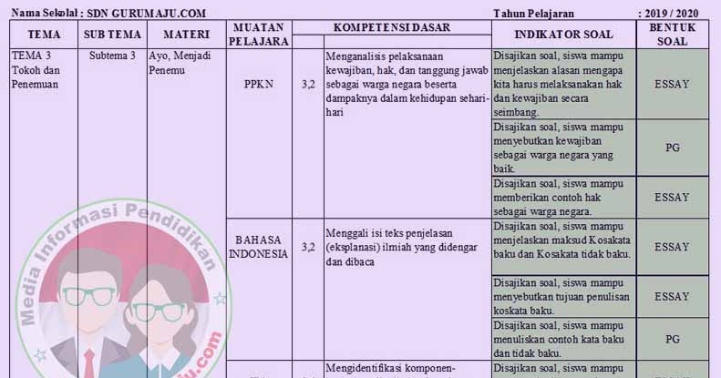 Detail Contoh Kisi Kisi Soal Bahasa Indonesia Nomer 50