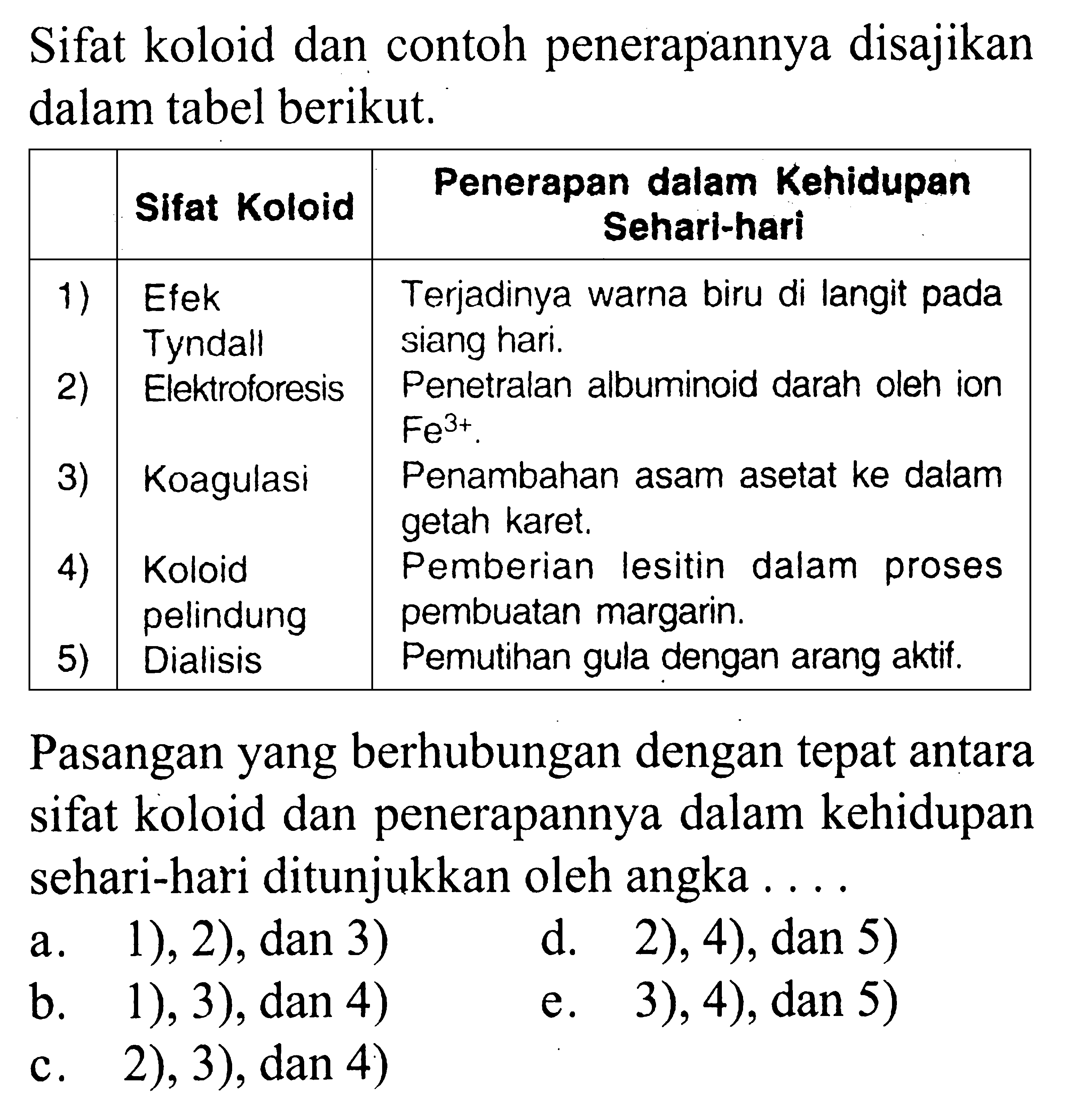 Detail Contoh Koloid Dalam Kehidupan Sehari Hari Nomer 25