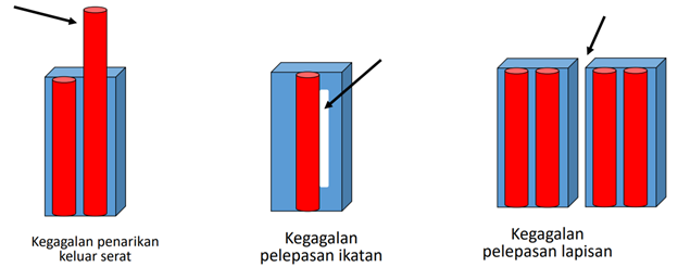 Detail Contoh Komposit Dalam Kehidupan Sehari Hari Nomer 31