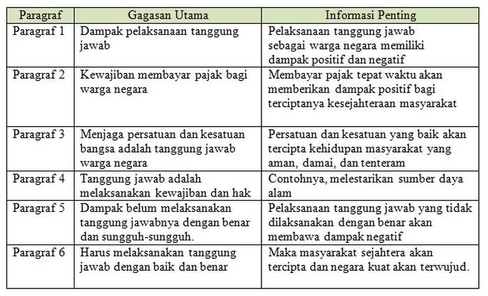 Detail Contoh Komposit Dalam Kehidupan Sehari Hari Nomer 45