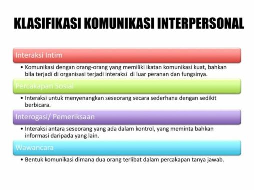 Detail Contoh Komunikasi Antar Pribadi Dalam Kehidupan Sehari Hari Nomer 40