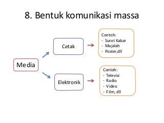 Detail Contoh Komunikasi Massa Nomer 6