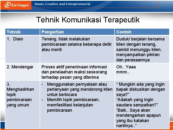 Detail Contoh Komunikasi Terapeutik Nomer 22