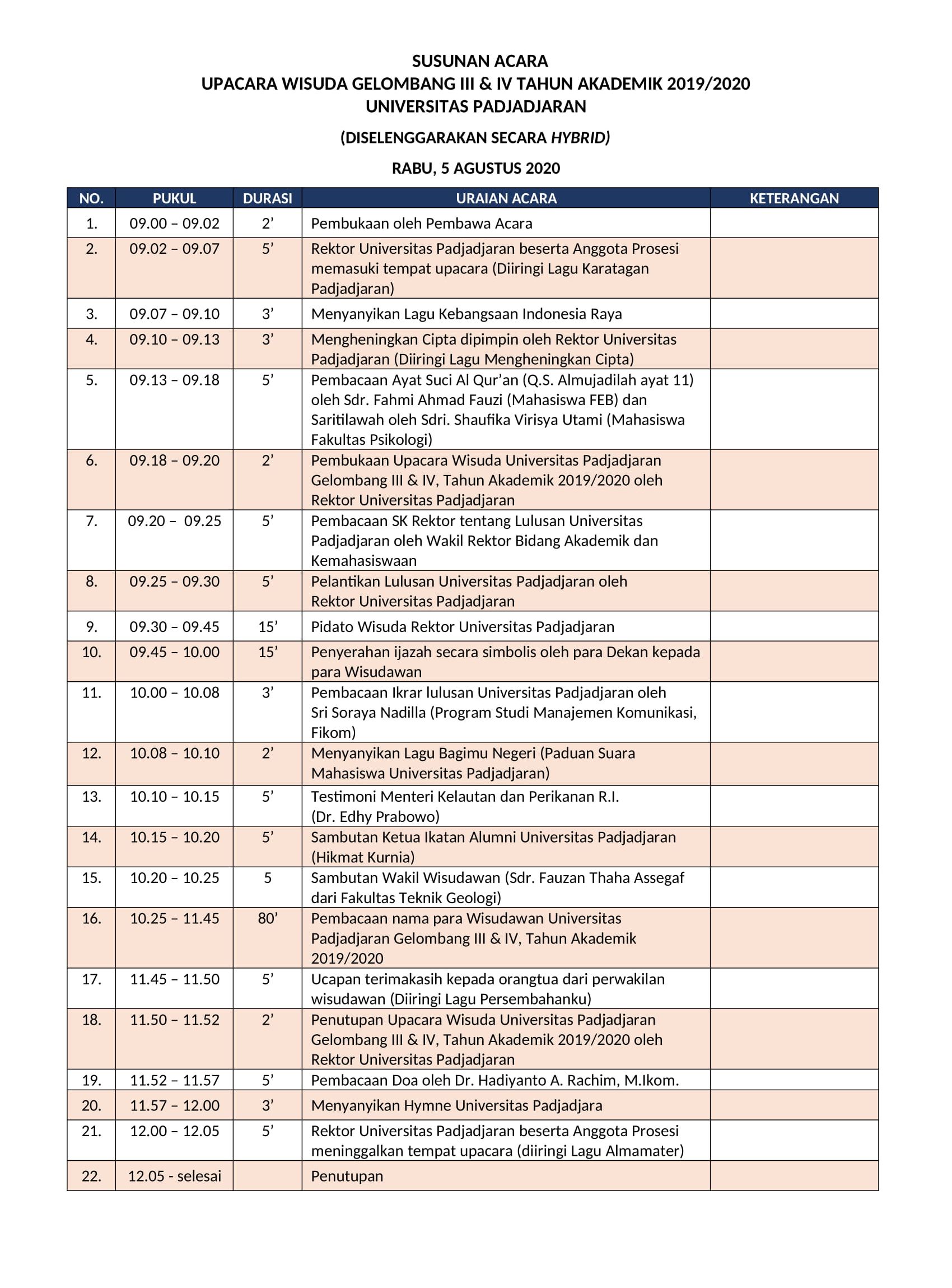 Detail Contoh Konsep Acara Nomer 24