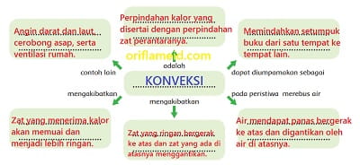 Detail Contoh Konveksi Adalah Nomer 39