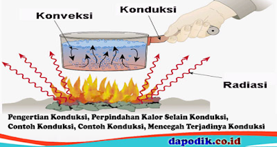 Detail Contoh Konveksi Adalah Nomer 54