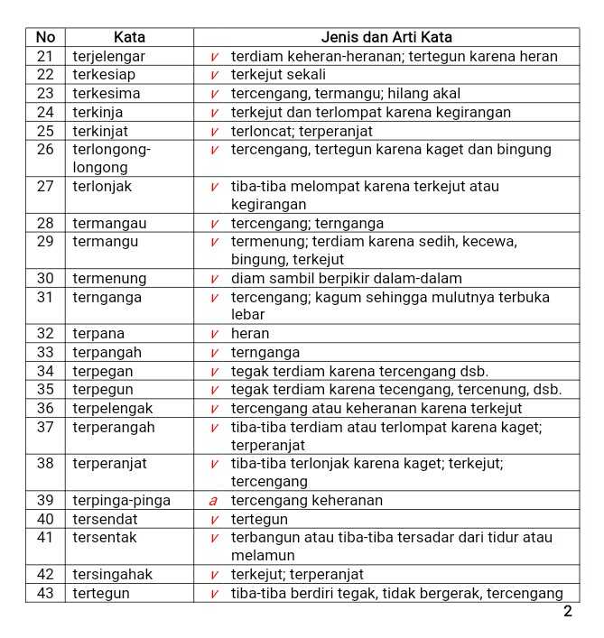 Contoh Kosakata Bahasa Indonesia - KibrisPDR