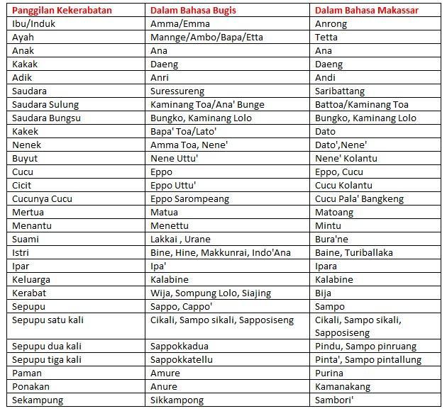 Detail Contoh Kosakata Bahasa Indonesia Nomer 5