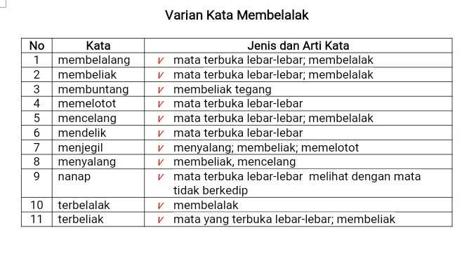 Detail Contoh Kosakata Bahasa Indonesia Nomer 6