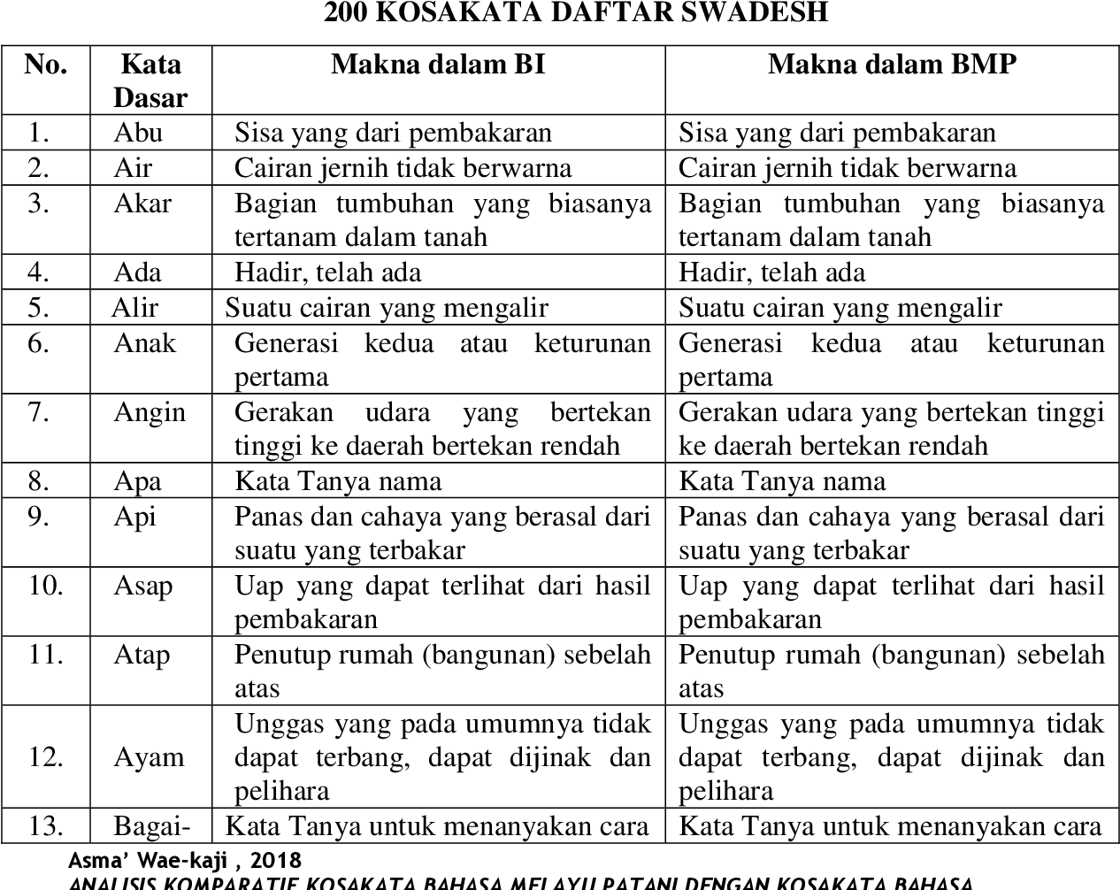 Detail Contoh Kosakata Bahasa Indonesia Nomer 7