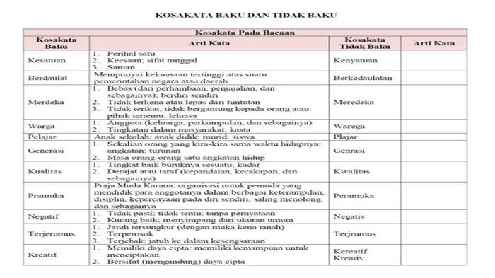 Detail Contoh Kosakata Baku Dan Artinya Nomer 16