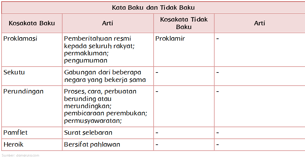 Detail Contoh Kosakata Baku Dan Artinya Nomer 20