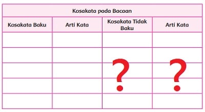 Detail Contoh Kosakata Baku Dan Artinya Nomer 10