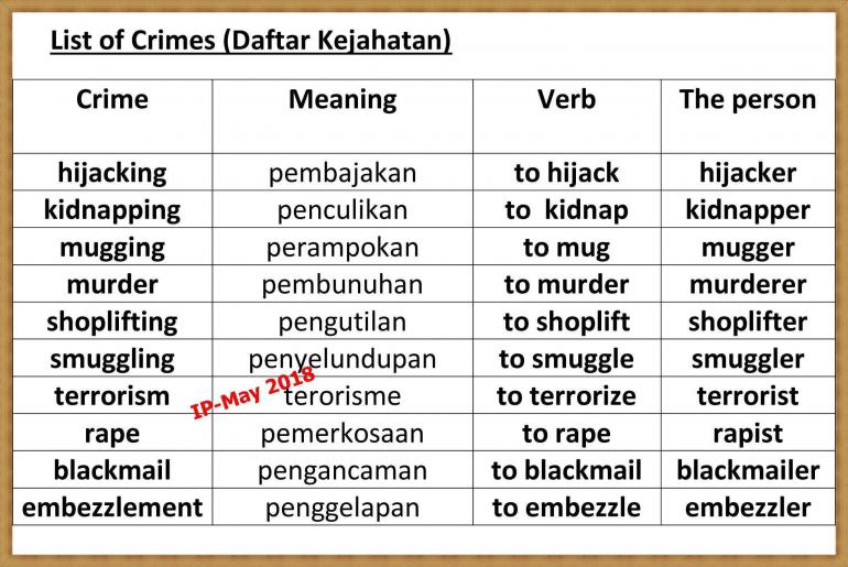 Detail Contoh Kosakata Dalam Bahasa Inggris Nomer 12