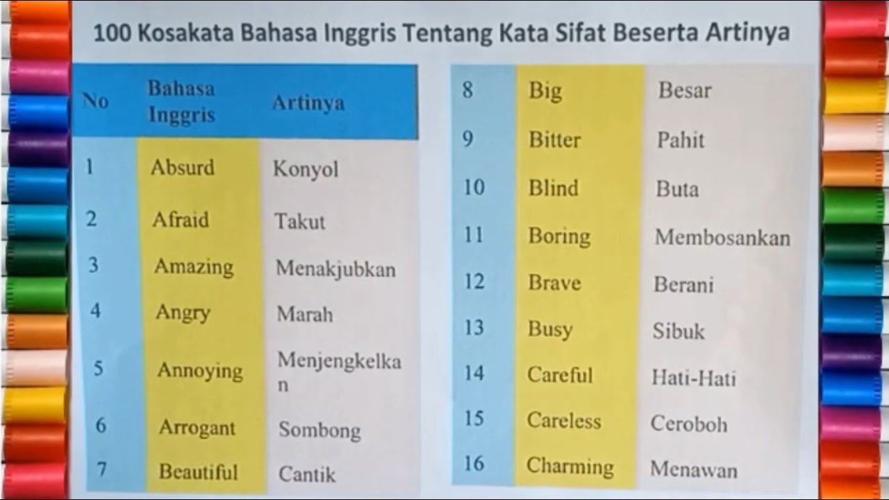 Detail Contoh Kosakata Dalam Bahasa Inggris Nomer 13