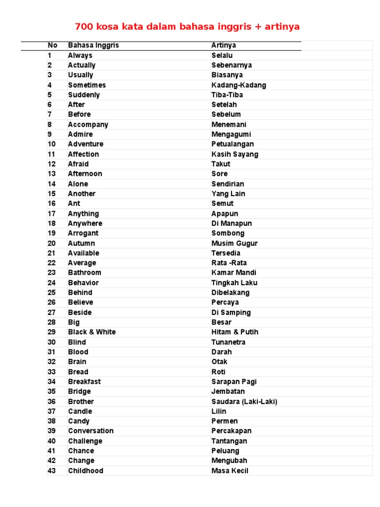 Detail Contoh Kosakata Dalam Bahasa Inggris Nomer 2