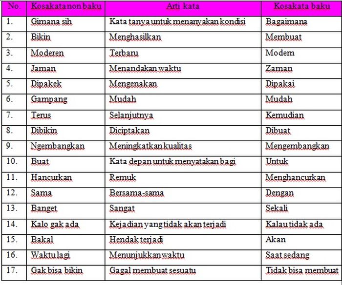 Detail Contoh Kosakata Dan Artinya Nomer 10