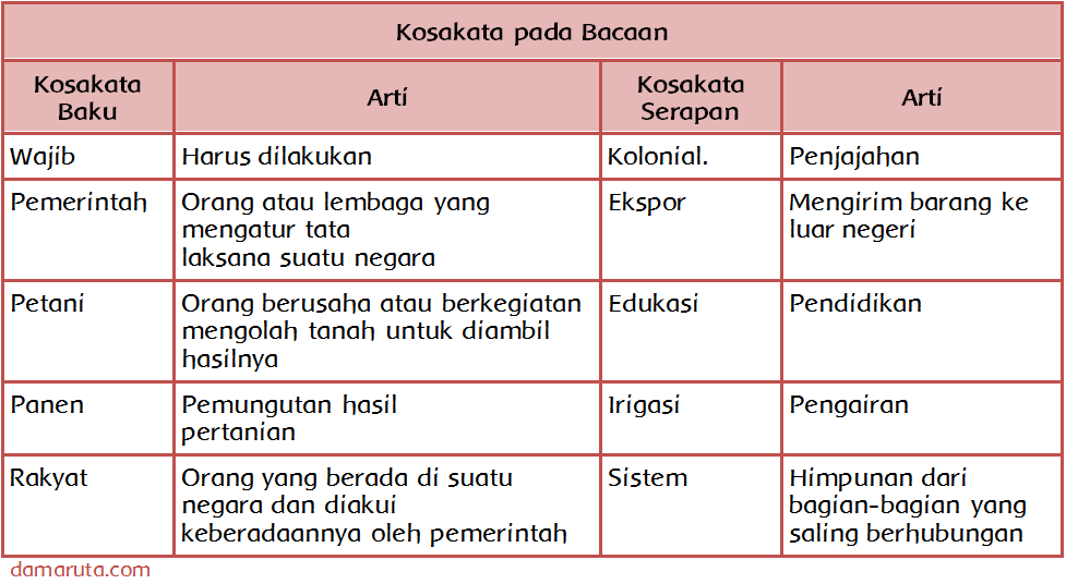 Detail Contoh Kosakata Dan Artinya Nomer 22