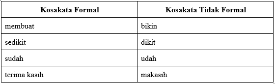 Detail Contoh Kosakata Percakapan Nomer 14