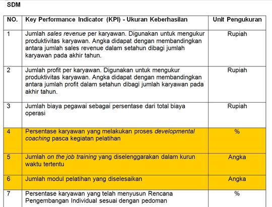 Detail Contoh Kpi Karyawan Excel Koleksi Nomer