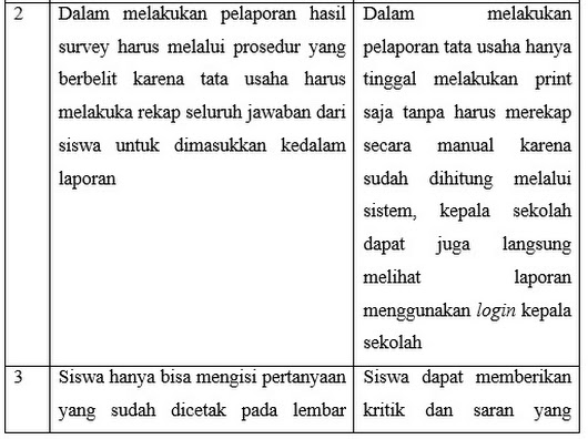 Detail Contoh Kritik Dan Saran Untuk Guru Nomer 30