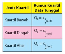 Detail Contoh Kuartil Data Kelompok Nomer 14