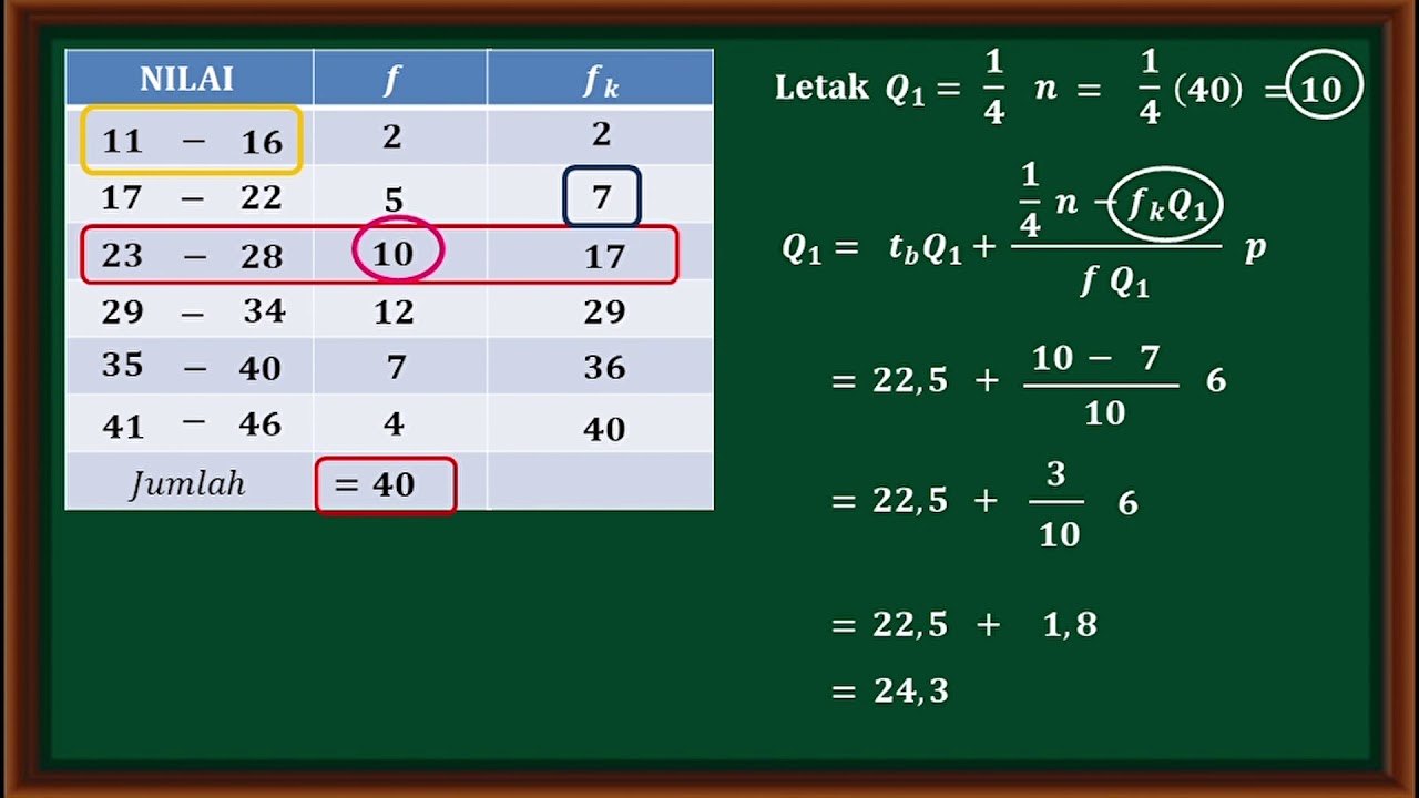 Detail Contoh Kuartil Data Kelompok Nomer 18