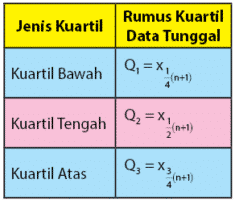 Detail Contoh Kuartil Data Kelompok Nomer 19